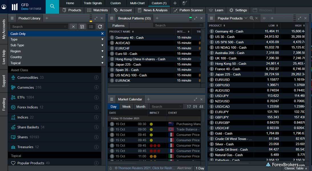 CMC Markets Next Generation platform view CMC Markets Next Generation platform view