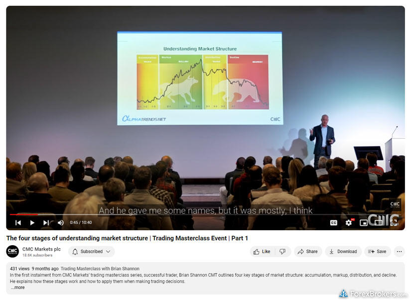 CMC Markets webinar masterclass YouTube video detail. CMC Markets webinar masterclass YouTube video detail.