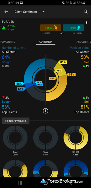 CMC Markets Next Generation app sentiment CMC Markets Next Generation app sentiment
